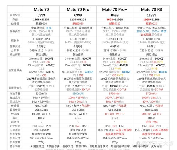 麒麟960与麒麟810对比？麒麟960s和麒麟810哪个比较好？