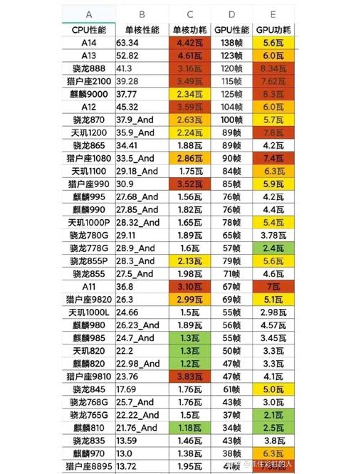 麒麟960与麒麟810对比？麒麟960s和麒麟810哪个比较好？-第4张图片-优品飞百科
