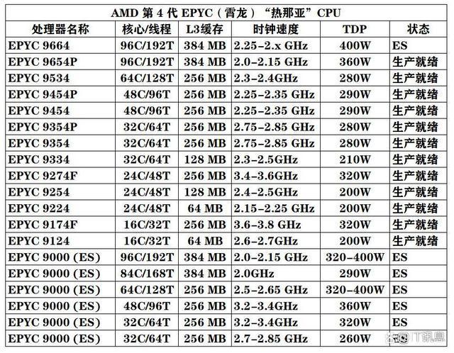 amd的服务器cpu叫什么，amd服务器配置-第1张图片-优品飞百科