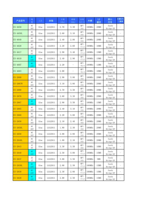amd的服务器cpu叫什么，amd服务器配置-第2张图片-优品飞百科