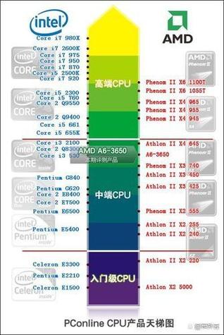 amd的服务器cpu叫什么，amd服务器配置-第3张图片-优品飞百科