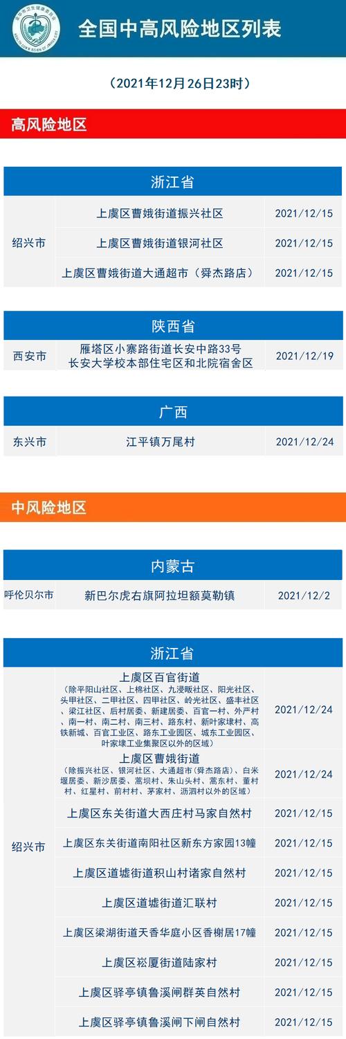 义乌有没疫情？2021年义乌有疫情吗?？-第2张图片-优品飞百科