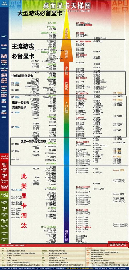 核显笔记本能装独显吗，核显笔记本电脑可以外接独立显卡吗-第2张图片-优品飞百科