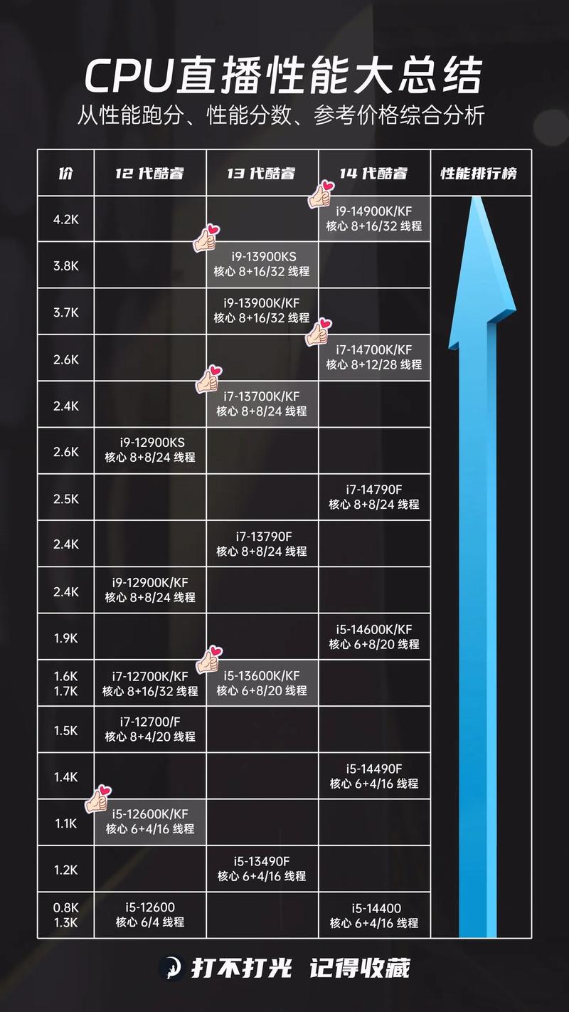 如何提高cpu性能，提高cpu性能的有效措施？-第2张图片-优品飞百科