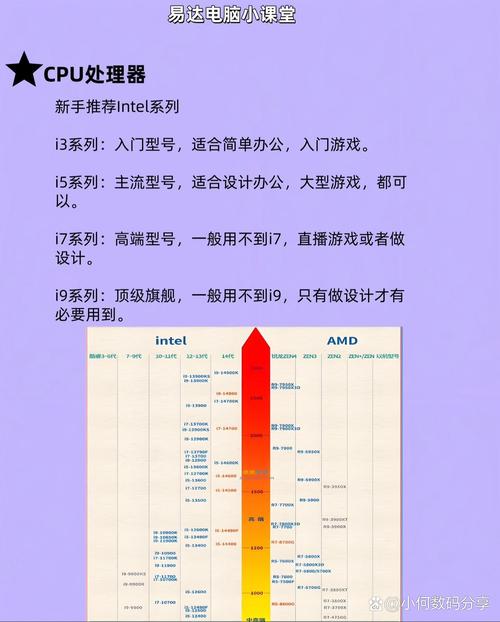 如何提高cpu性能，提高cpu性能的有效措施？-第4张图片-优品飞百科