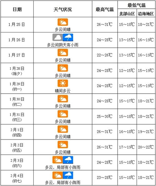 中央气象局天气预报，中央气象局天气预报下载？-第6张图片-优品飞百科