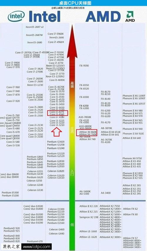 酷睿i34130能玩吃鸡吗，i3 4130能玩什么-第5张图片-优品飞百科