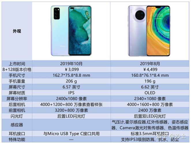 荣耀v30pro实体店多少钱，荣耀v30pro实体店卖多少钱-第2张图片-优品飞百科