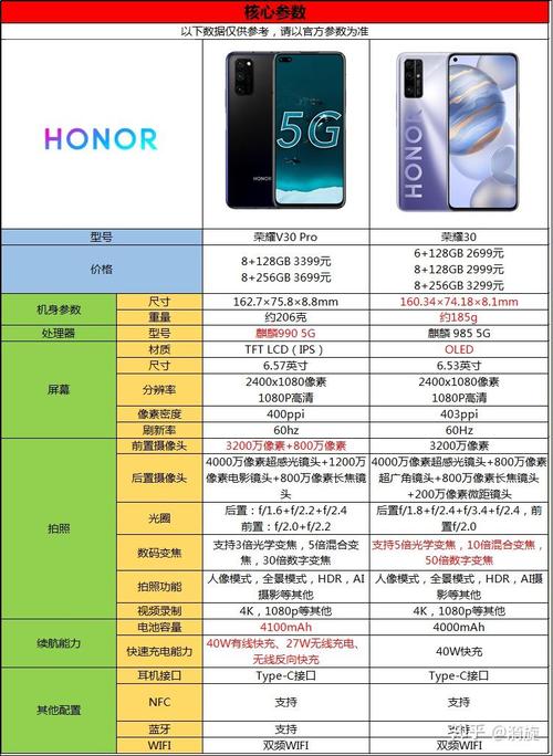 荣耀v30pro实体店多少钱，荣耀v30pro实体店卖多少钱-第5张图片-优品飞百科