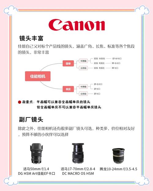 佳能eos40d功能特点，佳能40d网友点评？-第1张图片-优品飞百科