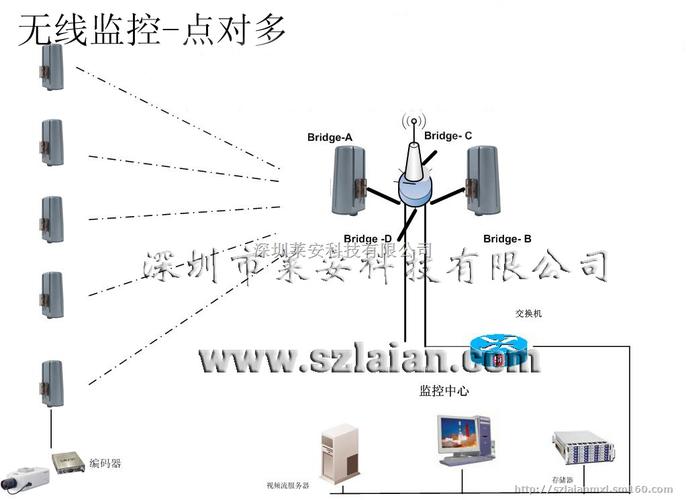 远程监控系统有哪些，远程监控都有什么功能？