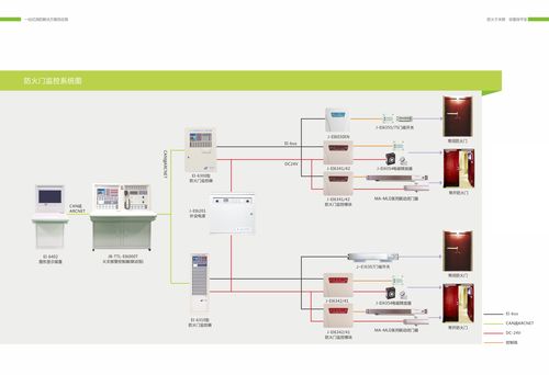 远程监控系统有哪些，远程监控都有什么功能？-第6张图片-优品飞百科