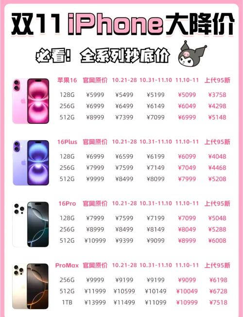 苹果二手11多少钱？苹果二手多少钱最低价？-第3张图片-优品飞百科