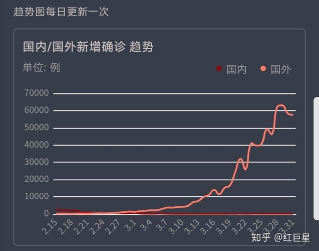 外国疫情爆发，外国疫情爆发的原因？-第2张图片-优品飞百科