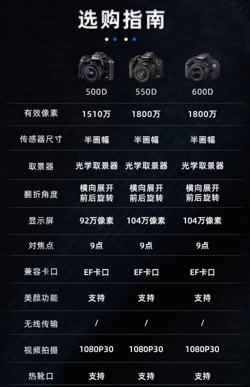 佳能500d和600d差别，佳能相机500d和600d？-第4张图片-优品飞百科