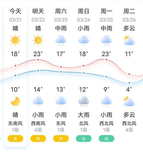 盘锦天气预报一周，辽宁省天气预报15天查询百度？-第3张图片-优品飞百科