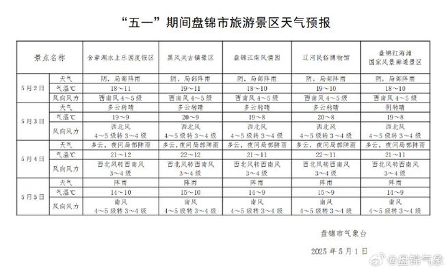 盘锦天气预报一周，辽宁省天气预报15天查询百度？-第7张图片-优品飞百科