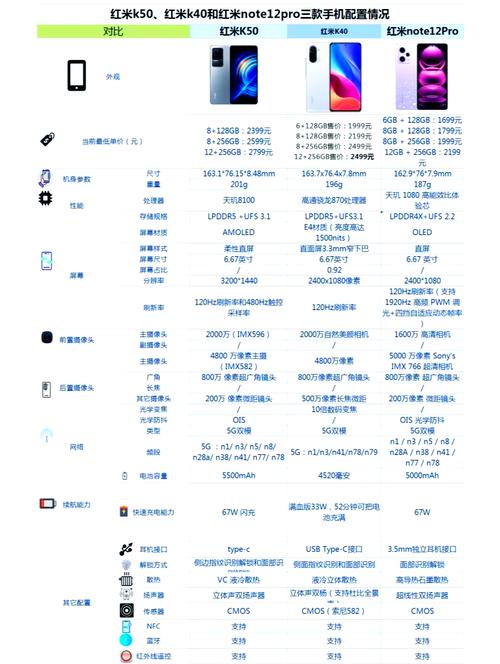 红米k40pro跑分多少,红米k40pro电池?-第5张图片-优品飞百科 红米k40pro跑分多少,红米k40pro电池?-第5张图片-优品飞百科