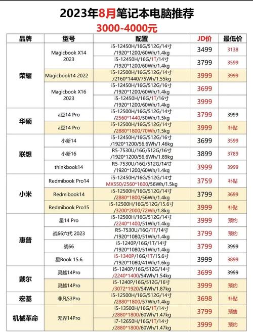电脑比较好的配置多少钱，电脑比较好的配置多少钱啊-第5张图片-优品飞百科