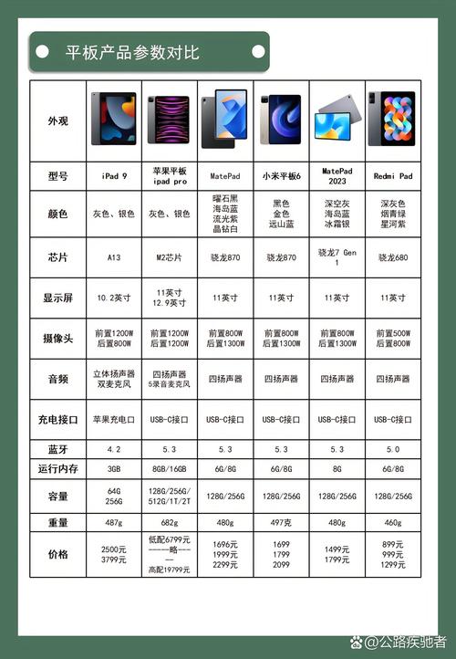ipad9最新消息？2021苹果ipad9新品发布？-第2张图片-优品飞百科