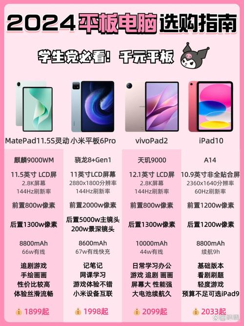 苹果ipad性能排名？ipad性能比较好的是哪款？-第3张图片-优品飞百科