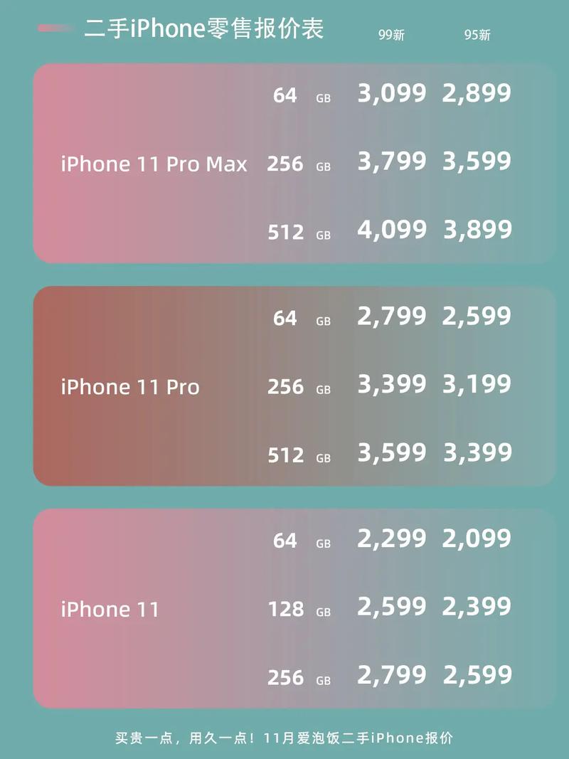 二手苹果11现在值多少钱，二手苹果11多少钱2021-第4张图片-优品飞百科