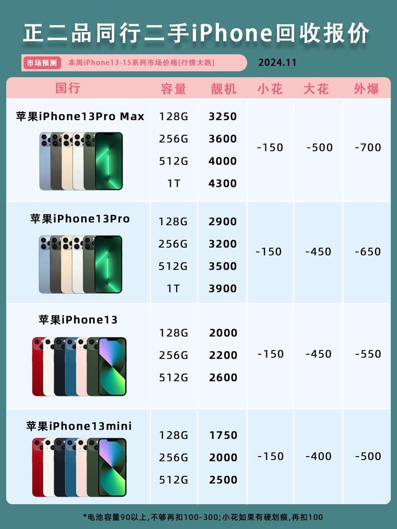 二手苹果11现在值多少钱，二手苹果11多少钱2021-第7张图片-优品飞百科