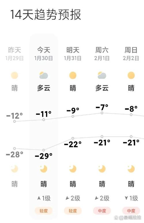 沈阳一周天气预报？沈阳一周天气预报七天查询？-第1张图片-优品飞百科