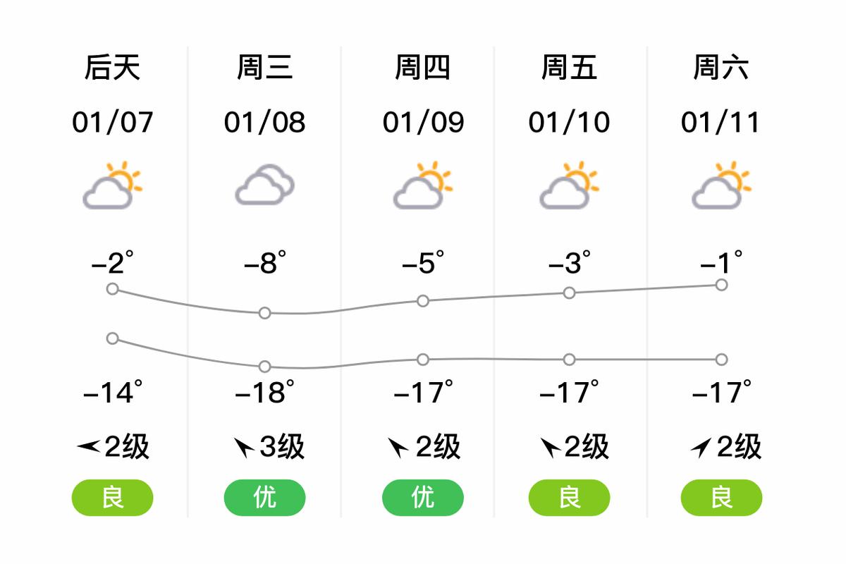 沈阳一周天气预报？沈阳一周天气预报七天查询？-第3张图片-优品飞百科