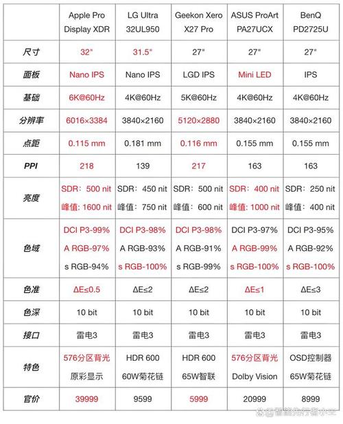 15英寸液晶显示器最佳分辨率？15寸液晶显示器尺寸？-第5张图片-优品飞百科
