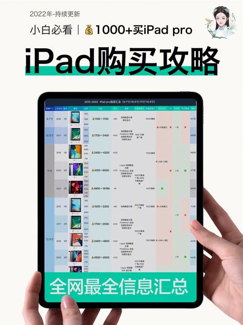 ipad是干嘛的，ipad是干嘛用的-第3张图片-优品飞百科