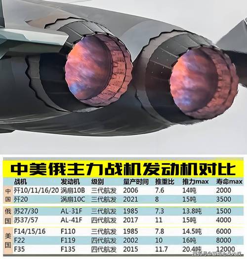 涡扇10c性能参数，涡扇10C性能参数？-第3张图片-优品飞百科