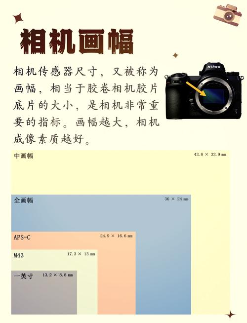 相机的画幅分为哪三个，相机的画幅分为哪三种-第1张图片-优品飞百科