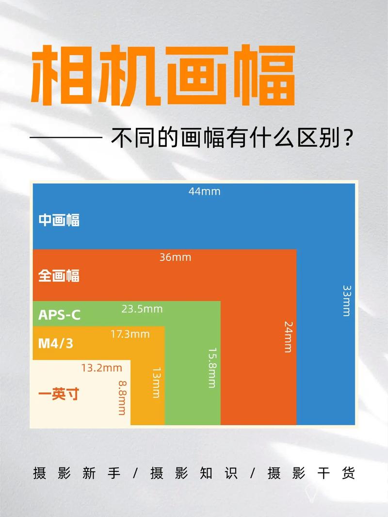 相机的画幅分为哪三个，相机的画幅分为哪三种-第2张图片-优品飞百科