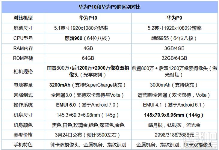 华为p9是触摸还是盖板，华为p9触摸失灵？-第4张图片-优品飞百科