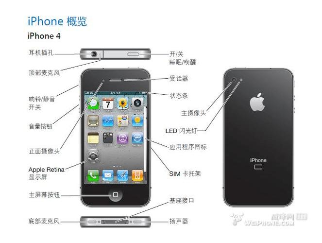 iphone4和iphone4s哪个好用？iphone和iphone4s的区别？-第2张图片-优品飞百科