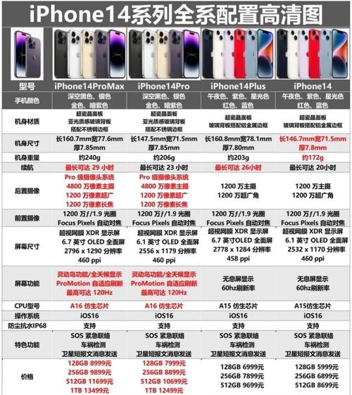 iphone4和iphone4s哪个好用？iphone和iphone4s的区别？-第4张图片-优品飞百科