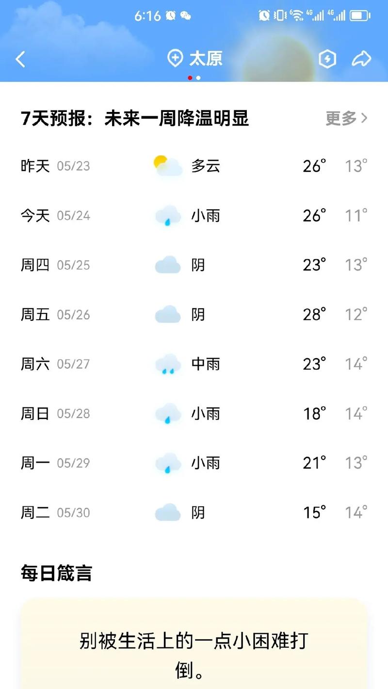 太原今天的天气预报，太原今天的天气预报是否有雨-第2张图片-优品飞百科