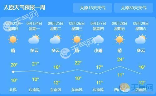 太原今天的天气预报，太原今天的天气预报是否有雨-第3张图片-优品飞百科