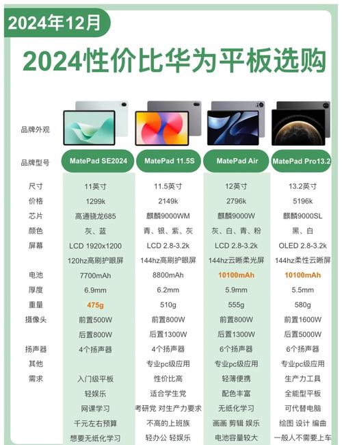 三星平板多少钱入手合适？三星平板贵吗？-第1张图片-优品飞百科