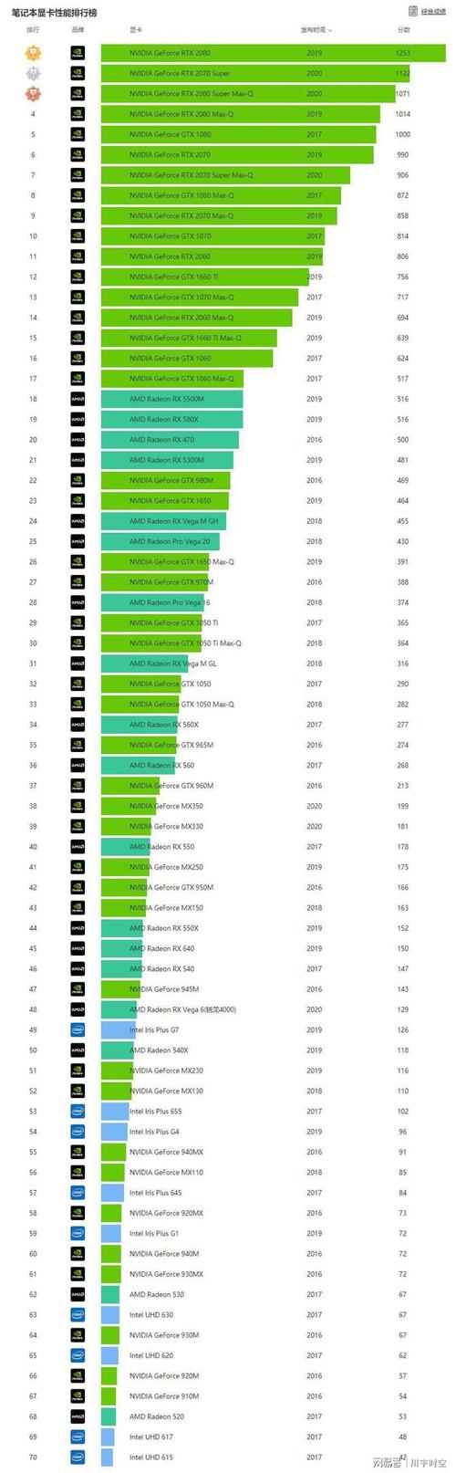 gtx1650ti算高端显卡吗，1650ti显卡算高端显卡吗？-第3张图片-优品飞百科