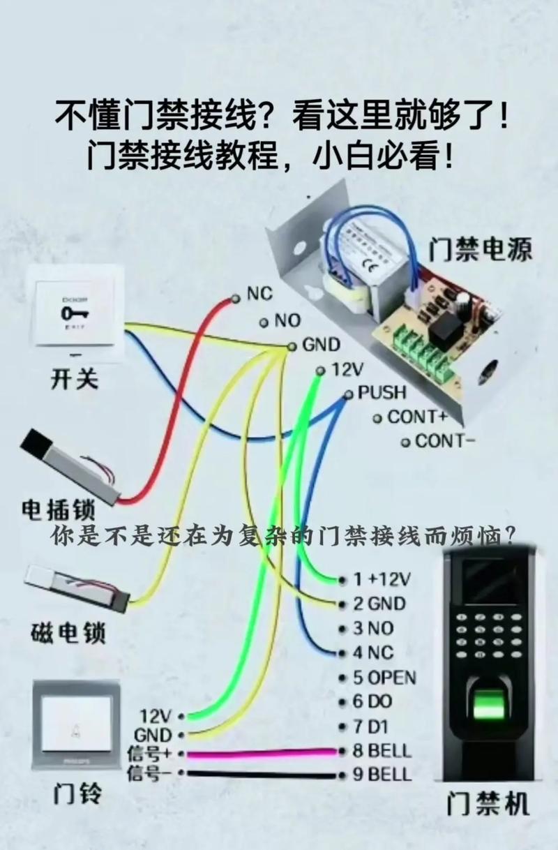 小区门禁系统怎么开门？小区门禁怎么开锁？-第1张图片-优品飞百科