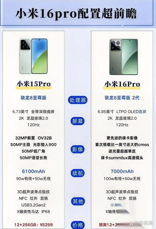 小米1什么配置？小米1什么配置手机？-第2张图片-优品飞百科