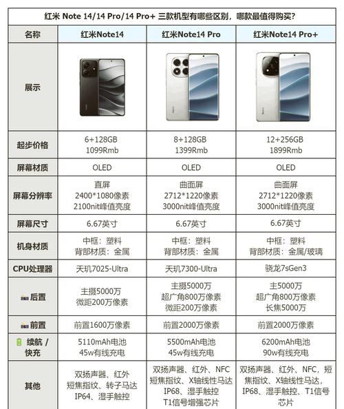 小米1什么配置？小米1什么配置手机？-第3张图片-优品飞百科