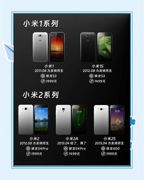 小米1什么配置？小米1什么配置手机？-第6张图片-优品飞百科