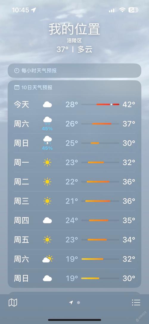 重庆涪陵天气预报？重庆涪陵天气预报7天一周查询？-第5张图片-优品飞百科