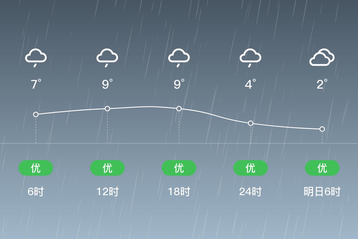 罗田天气预报30天，罗田天气预报一周天气预报15天-第2张图片-优品飞百科