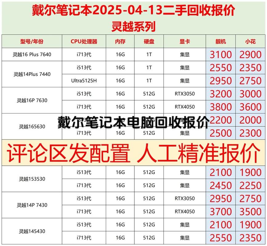 戴尔台式电脑主板多少钱，戴尔主板大约多少钱？