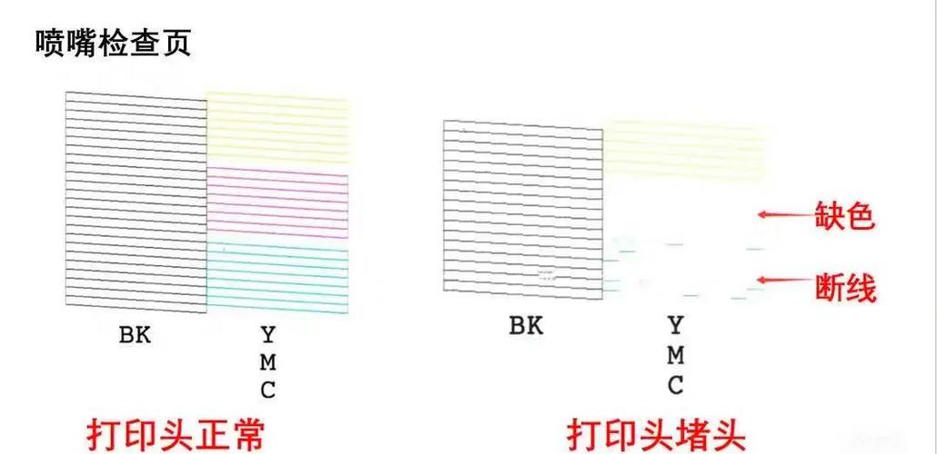 彩色打印机喷头堵了怎么办，彩色打印机打印头堵塞怎么办-第3张图片-优品飞百科