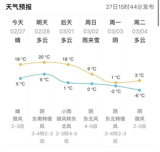 长清24小时天气预报？长清天气预报15天查询30？-第2张图片-优品飞百科